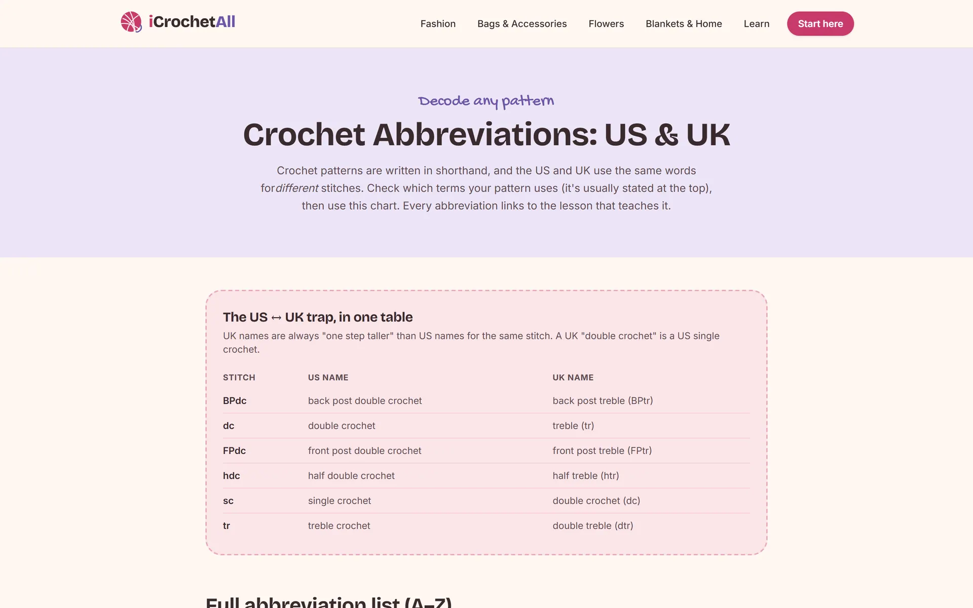 iCrochetAll — Glossaire des abréviations